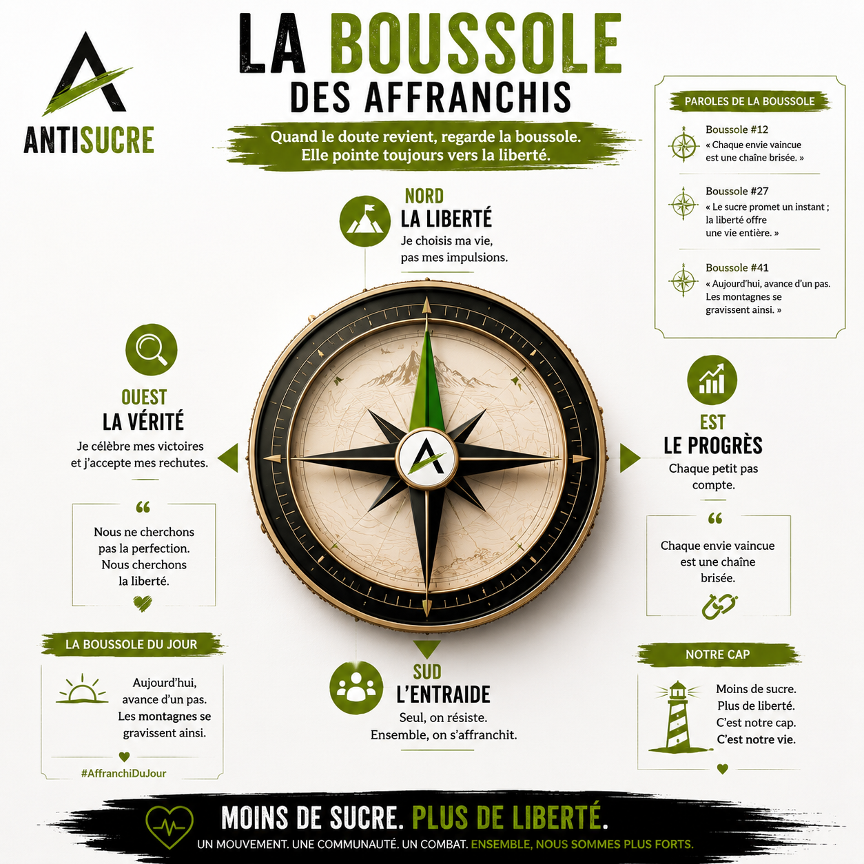 La boussole des Affranchis — Nord la liberté, Est le progrès, Sud l’entraide, Ouest la vérité
